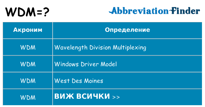 Какво прави wdm престои