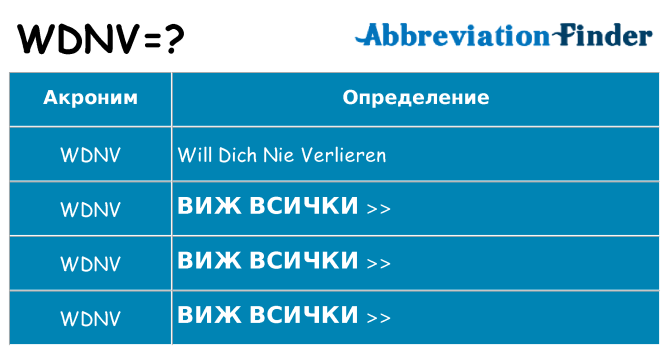 Какво прави wdnv престои