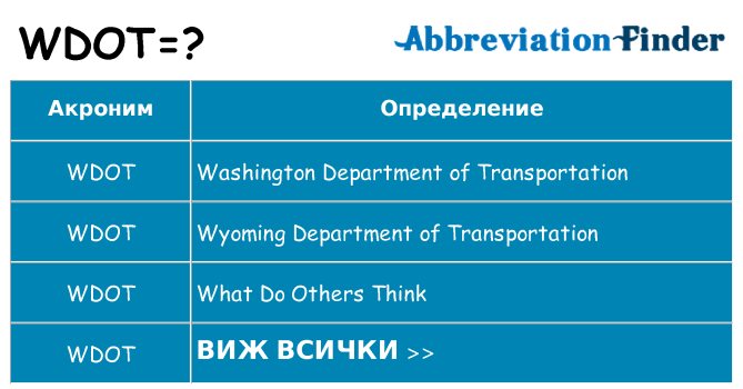 Какво прави wdot престои