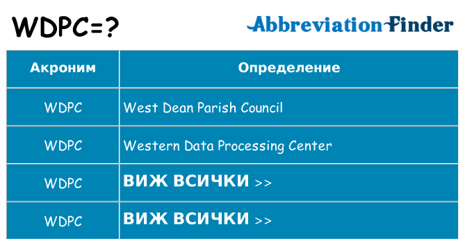 Какво прави wdpc престои