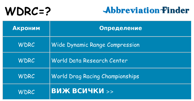 Какво прави wdrc престои