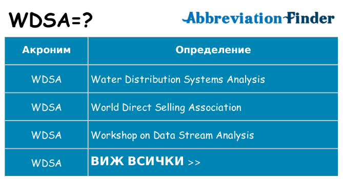Какво прави wdsa престои