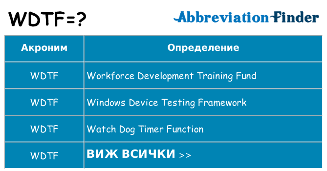 Какво прави wdtf престои