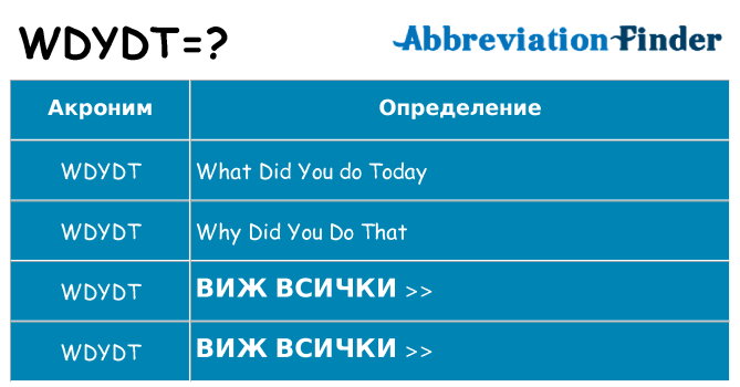 Какво прави wdydt престои