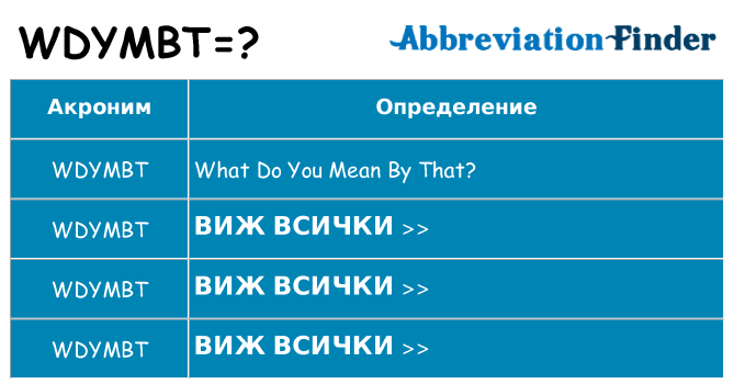 Какво прави wdymbt престои