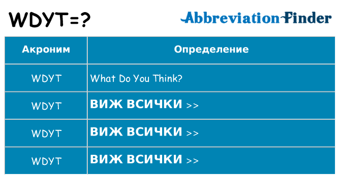 Какво прави wdyt престои