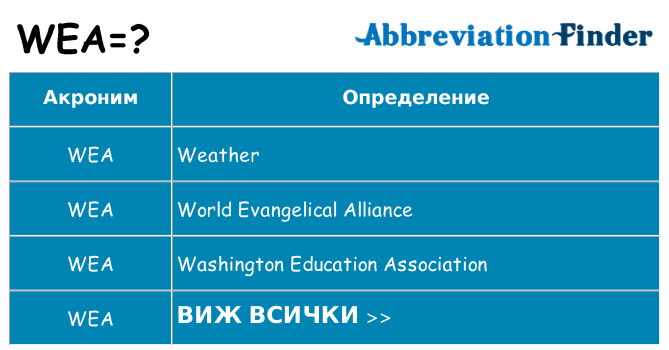Какво прави wea престои
