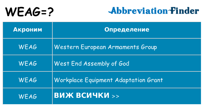 Какво прави weag престои