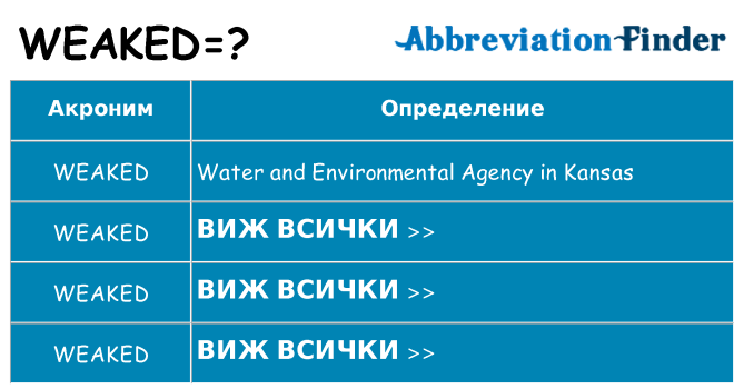 Какво прави weaked престои