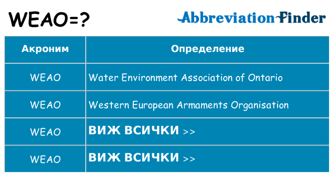 Какво прави weao престои