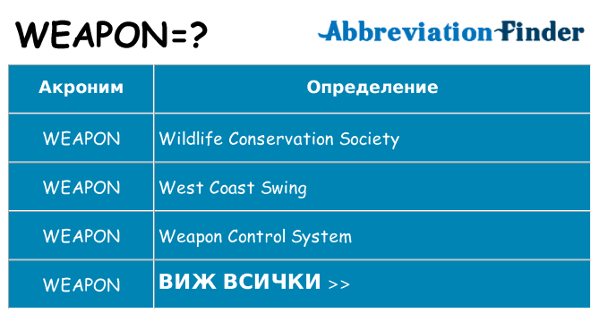 Какво прави weapon престои