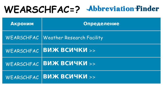 Какво прави wearschfac престои
