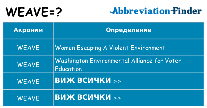 Какво прави weave престои