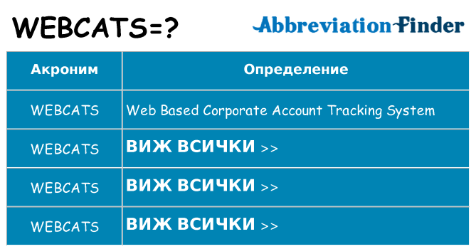 Какво прави webcats престои