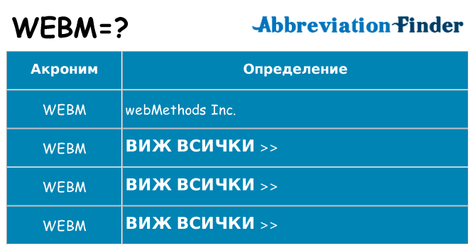 Какво прави webm престои