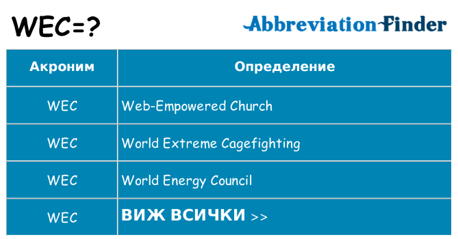 Какво прави wec престои