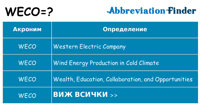 Какво прави weco престои