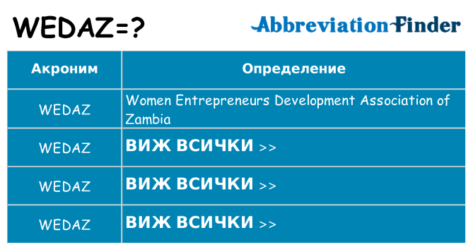 Какво прави wedaz престои