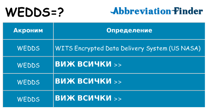 Какво прави wedds престои
