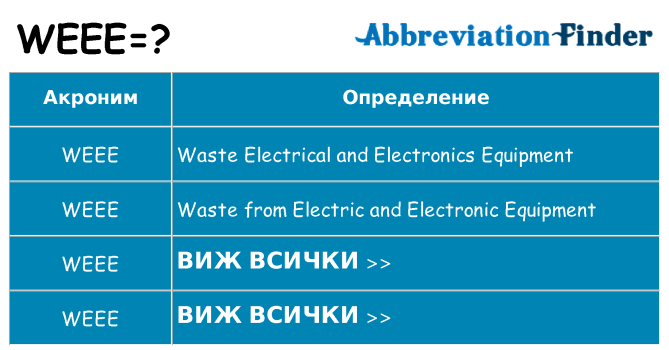 Какво прави weee престои