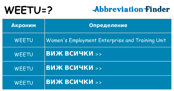 Какво прави weetu престои