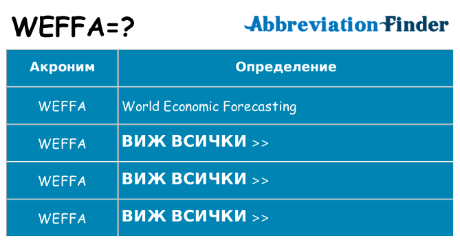 Какво прави weffa престои