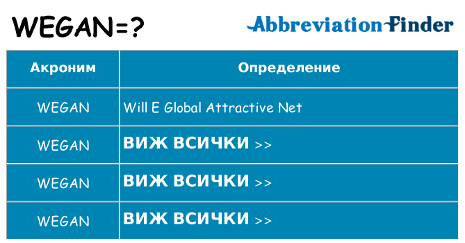 Какво прави wegan престои