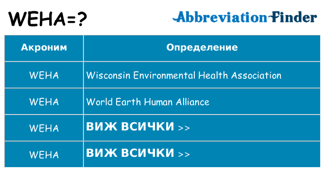 Какво прави weha престои