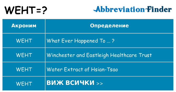Какво прави weht престои