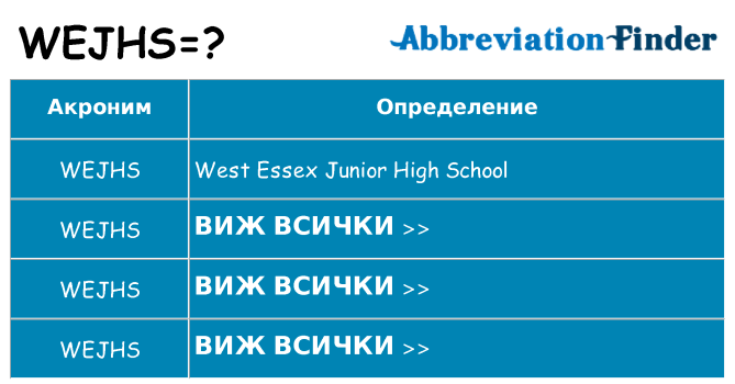 Какво прави wejhs престои