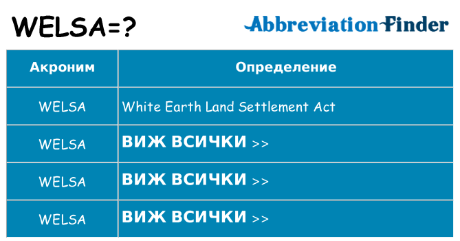 Какво прави welsa престои