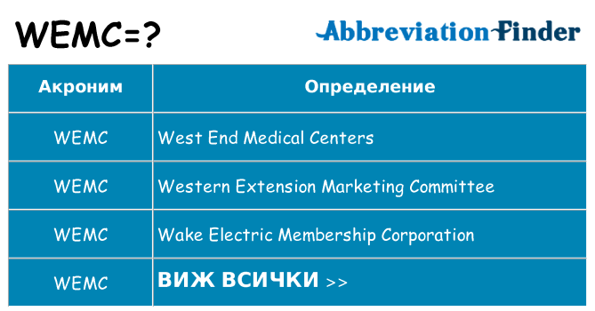 Какво прави wemc престои