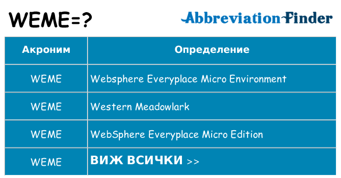 Какво прави weme престои