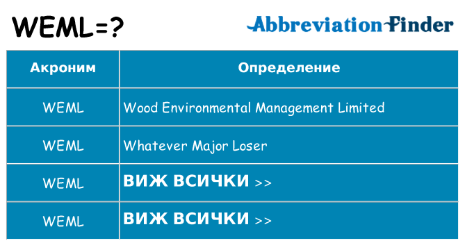 Какво прави weml престои