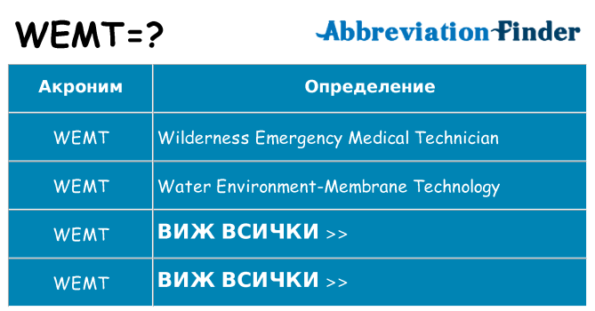 Какво прави wemt престои