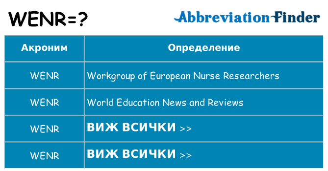 Какво прави wenr престои