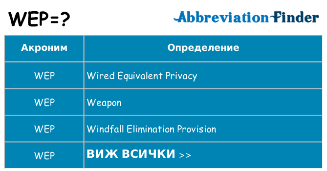 Какво прави wep престои