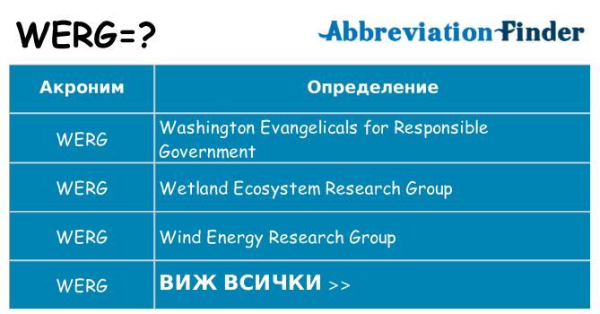 Какво прави werg престои