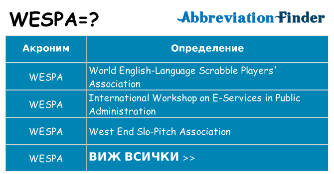 Какво прави wespa престои