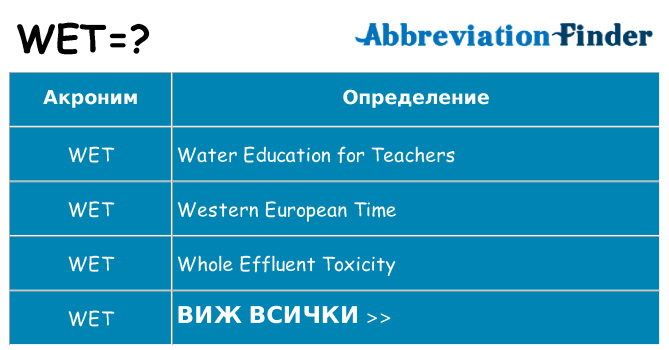 Какво прави wet престои