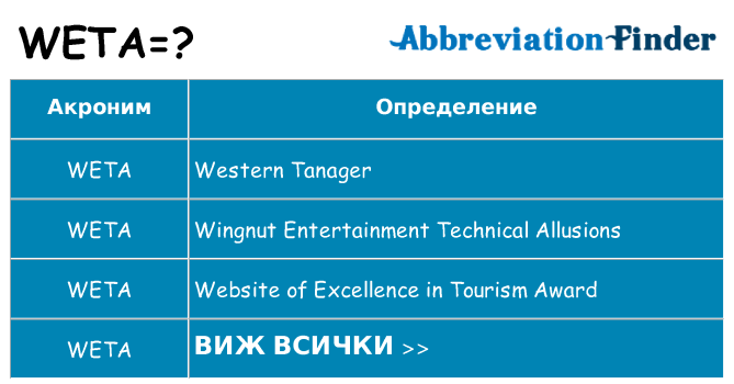 Какво прави weta престои