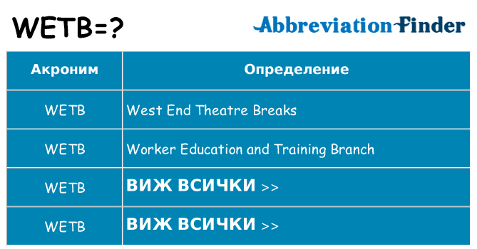 Какво прави wetb престои