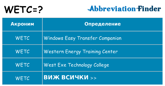 Какво прави wetc престои