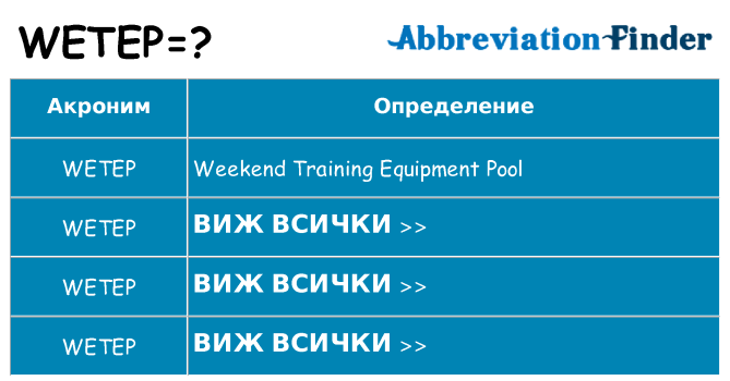Какво прави wetep престои