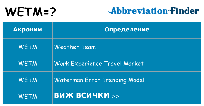 Какво прави wetm престои