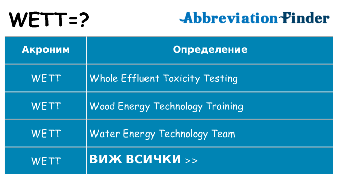 Какво прави wett престои