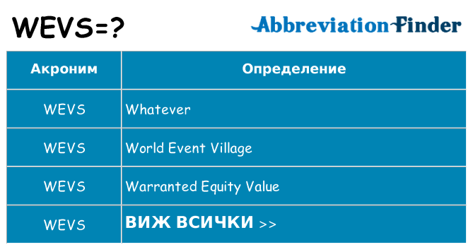 Какво прави wevs престои