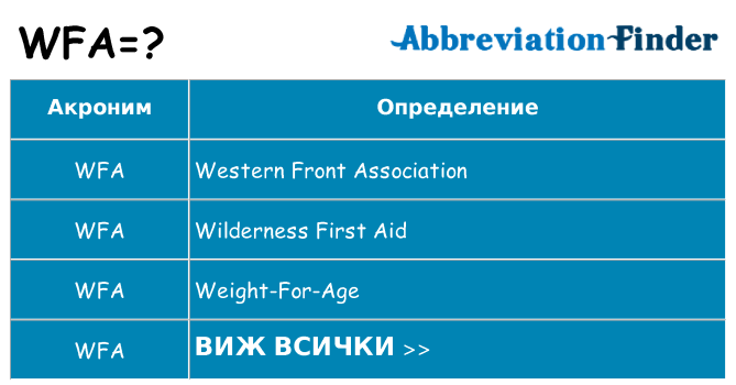 Какво прави wfa престои