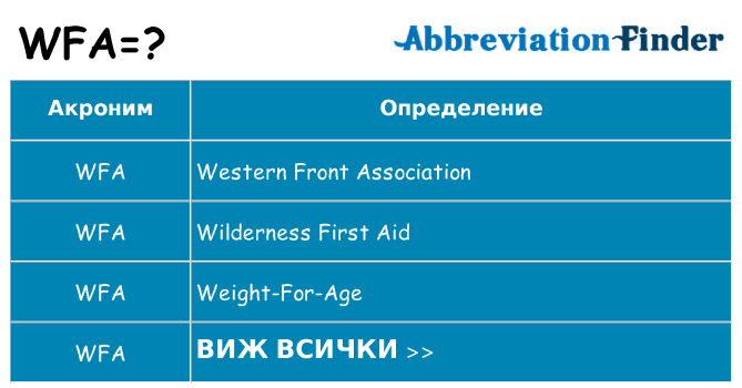 Какво прави wfa престои