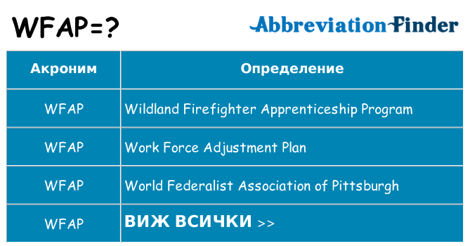 Какво прави wfap престои